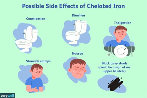 Chelated Iron: Benefits, Side Effects, Dosage.